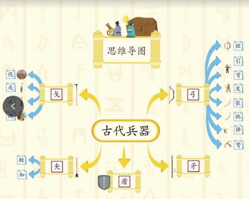 字源识字（全套资料，适合识字初期，汉字启蒙）-知学乐园