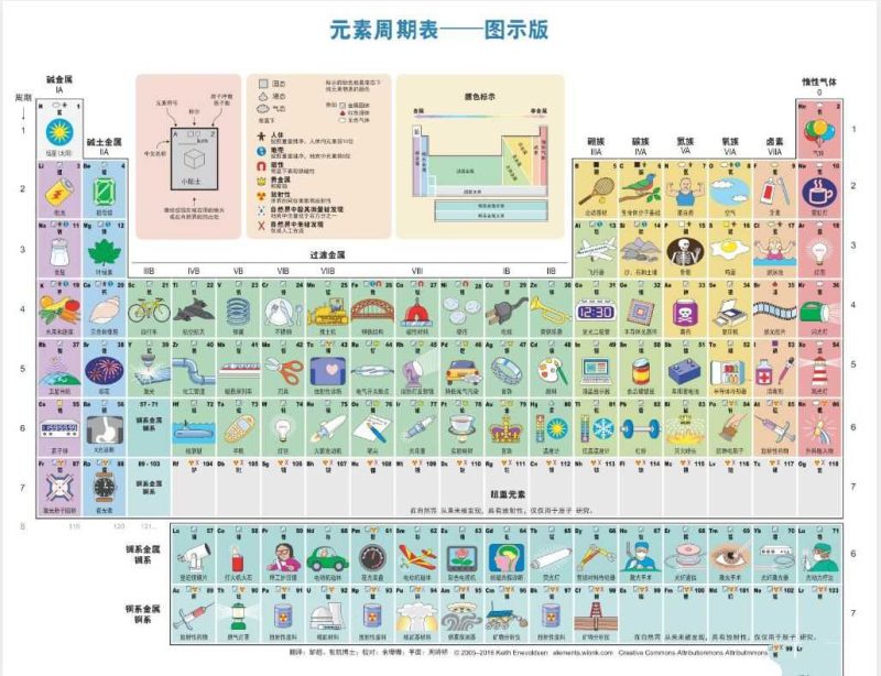 元素周期表 图示版+文字版（无损放大，可打印学习）-知学乐园