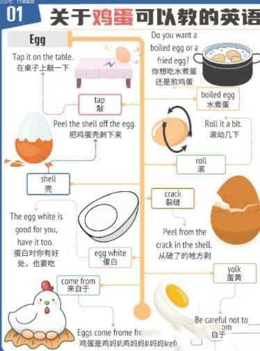 见物能聊--每天五分钟轻松陪娃说英语（）5