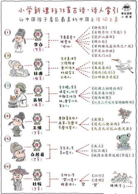 卷毛爸爸小学新课标75首必背古诗精读(3