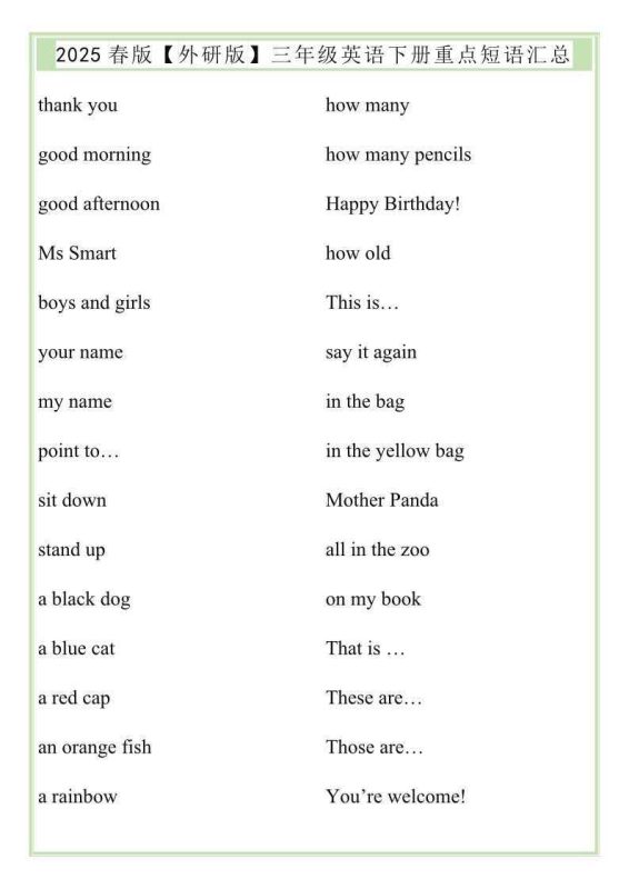 小学3~6年级下册英语《知识点大礼包》2025春最新整理-知学乐园