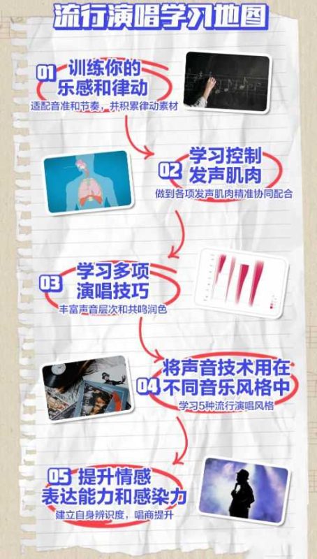 奇妙流行声乐课堂：从零开始学唱歌-知学乐园