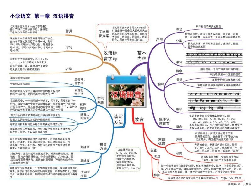 从初中到高中全学科思维导图-知学乐园