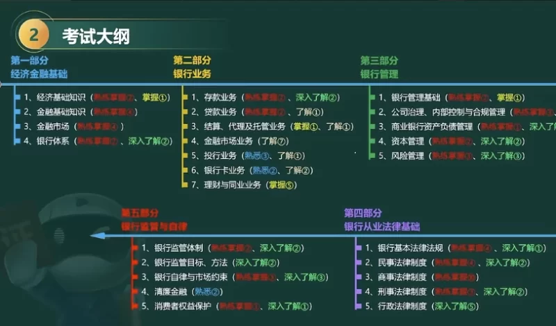 2025年初级/中级银行从业资格证考试（思维导图+笔记）-知学乐园
