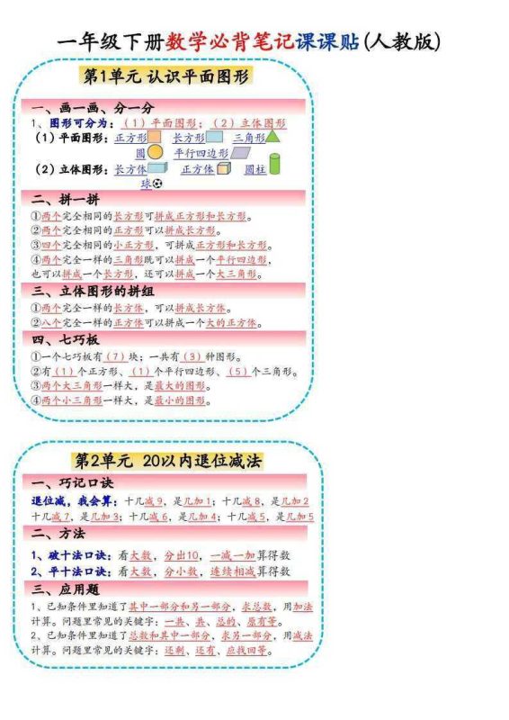 1~6年级下册数学《必背知识点课课贴》-知学乐园