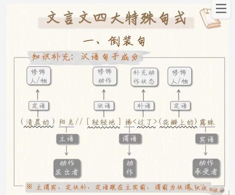 文言文四大特殊句式详解-知学乐园