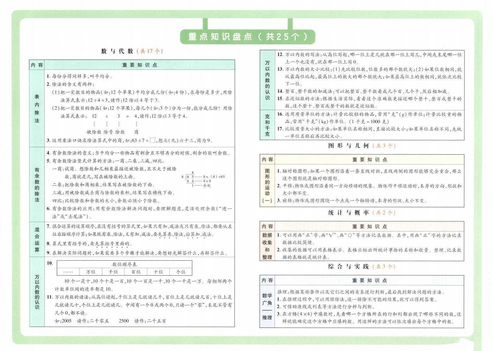 25春《优干线情境卷》人教版数学23456(2