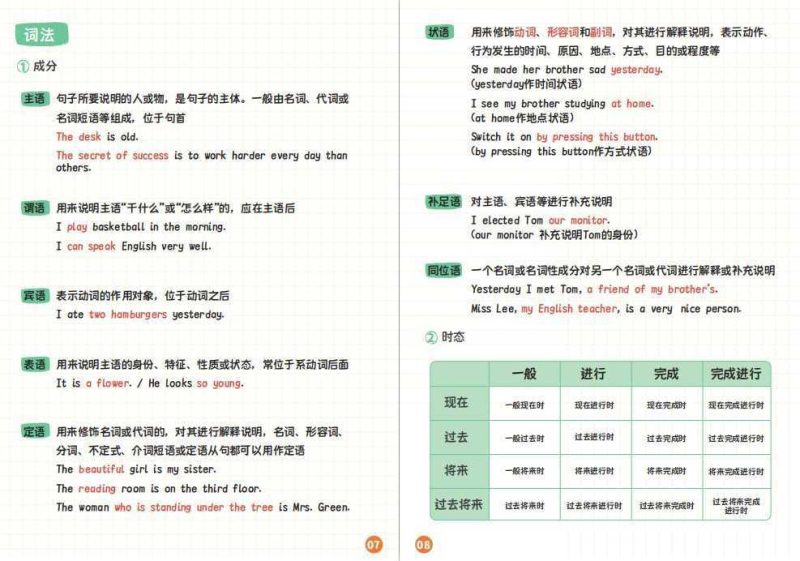 14页纸搞定语法体系【14.7MB】-知学乐园