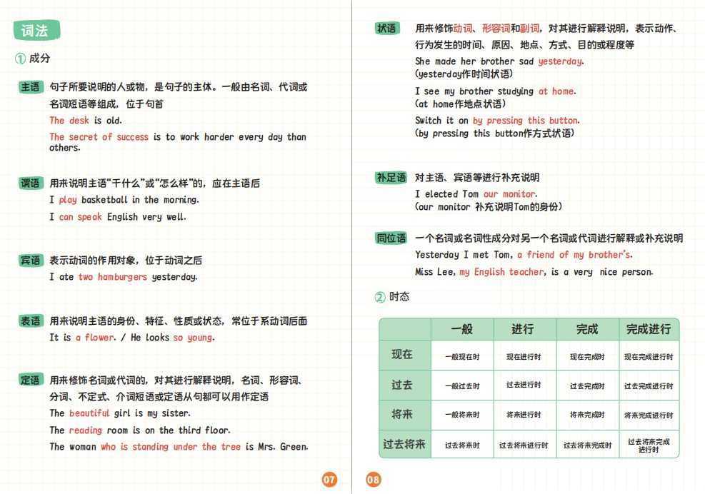 14页纸搞定语法体系【14.7MB】 - 知学乐园-知学乐园