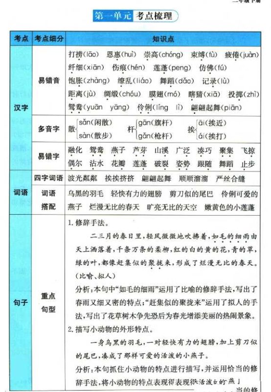 一本《知识梳理+考点过关》-知学乐园