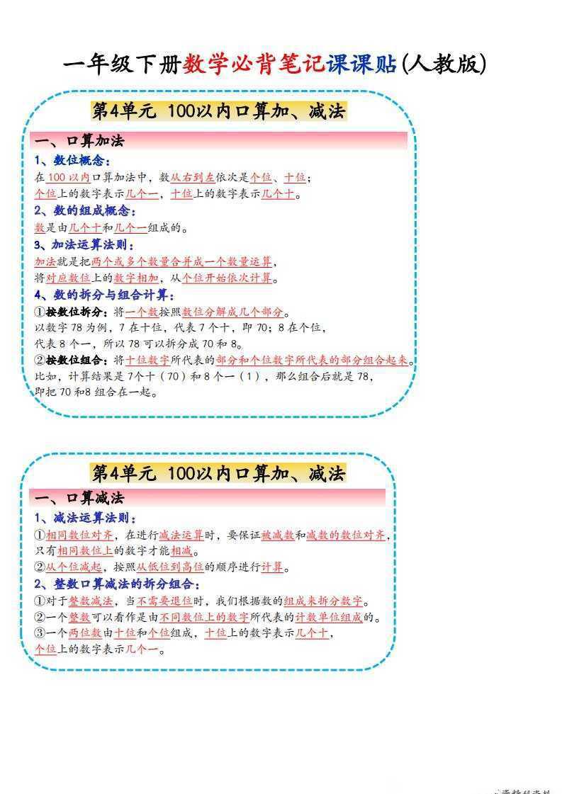 1~6年级下册数学《必背知识点课课贴》(3