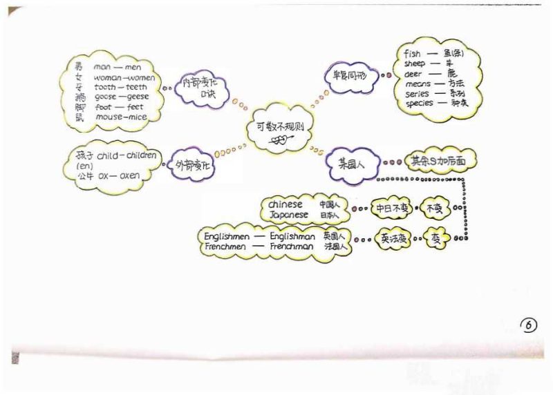 手绘版《新概念1-4笔记》-知学乐园