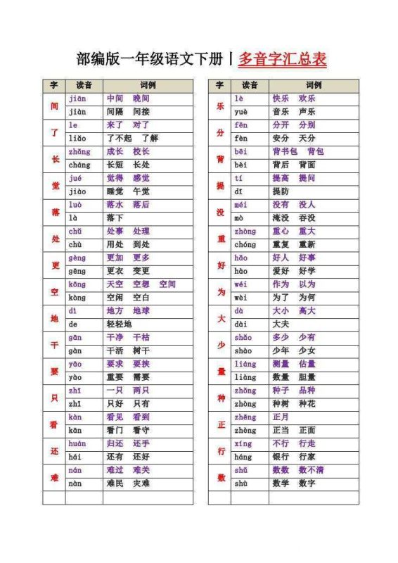 一年级语文下册多音字汇总表-知学乐园