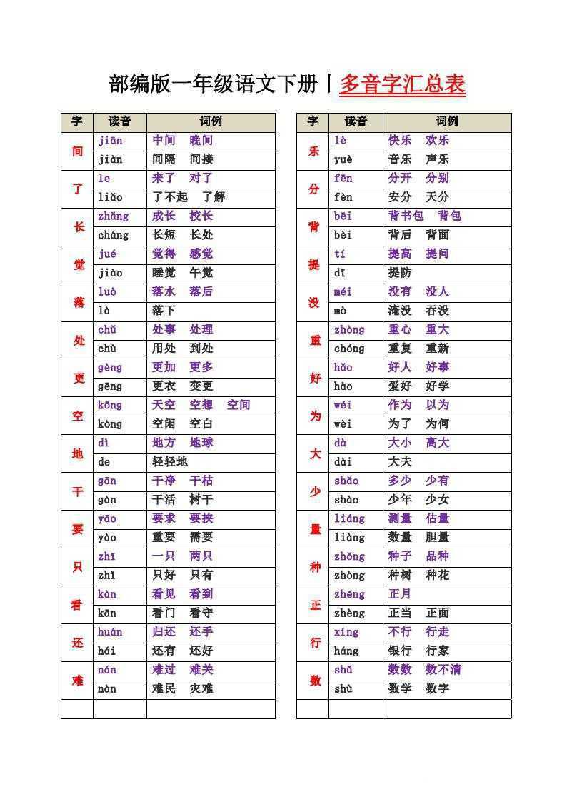 一年级语文下册多音字汇总表 - 知学乐园-知学乐园