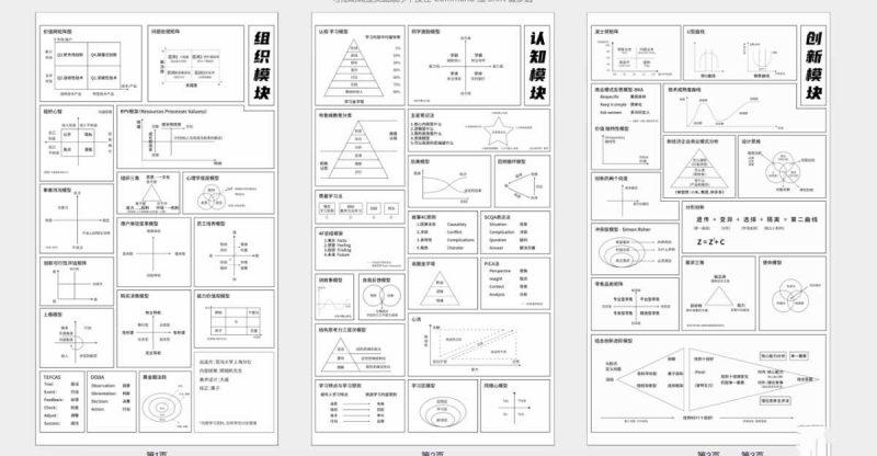 65个思维模型地图-知学乐园