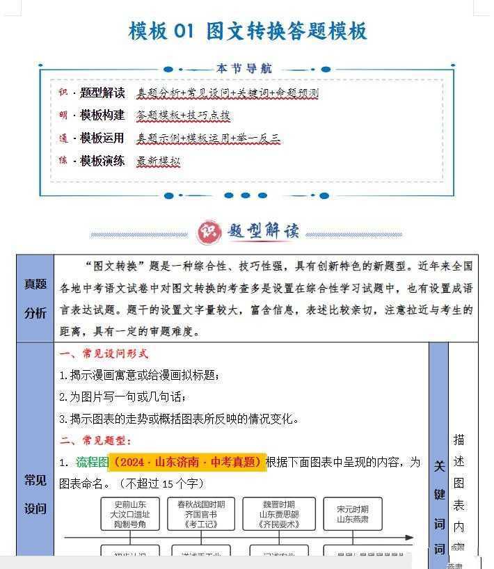 【答题模板中考】2025年中考《答题技巧与模板构建》9科全套（全国通用） - 知学乐园-知学乐园