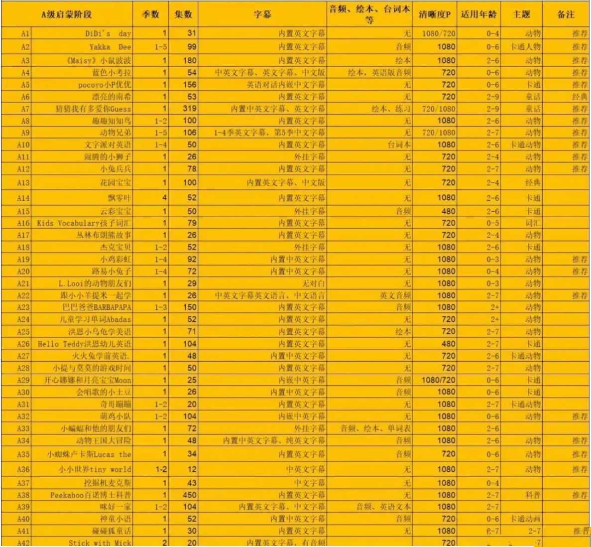 1-A级启蒙阶段(动画)【0-5岁】