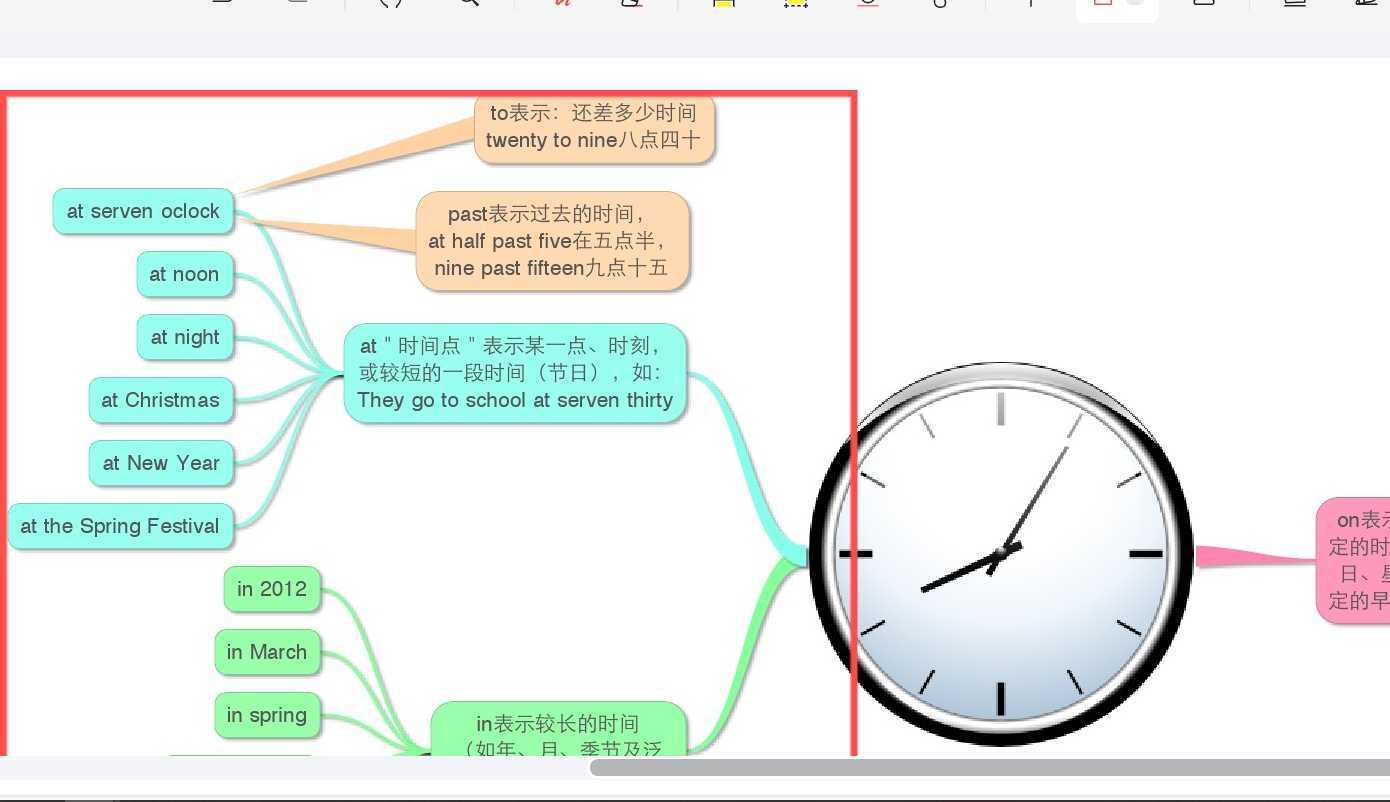 小初高单词速记思维导图 彩色版，高效记单词，快乐学习(2