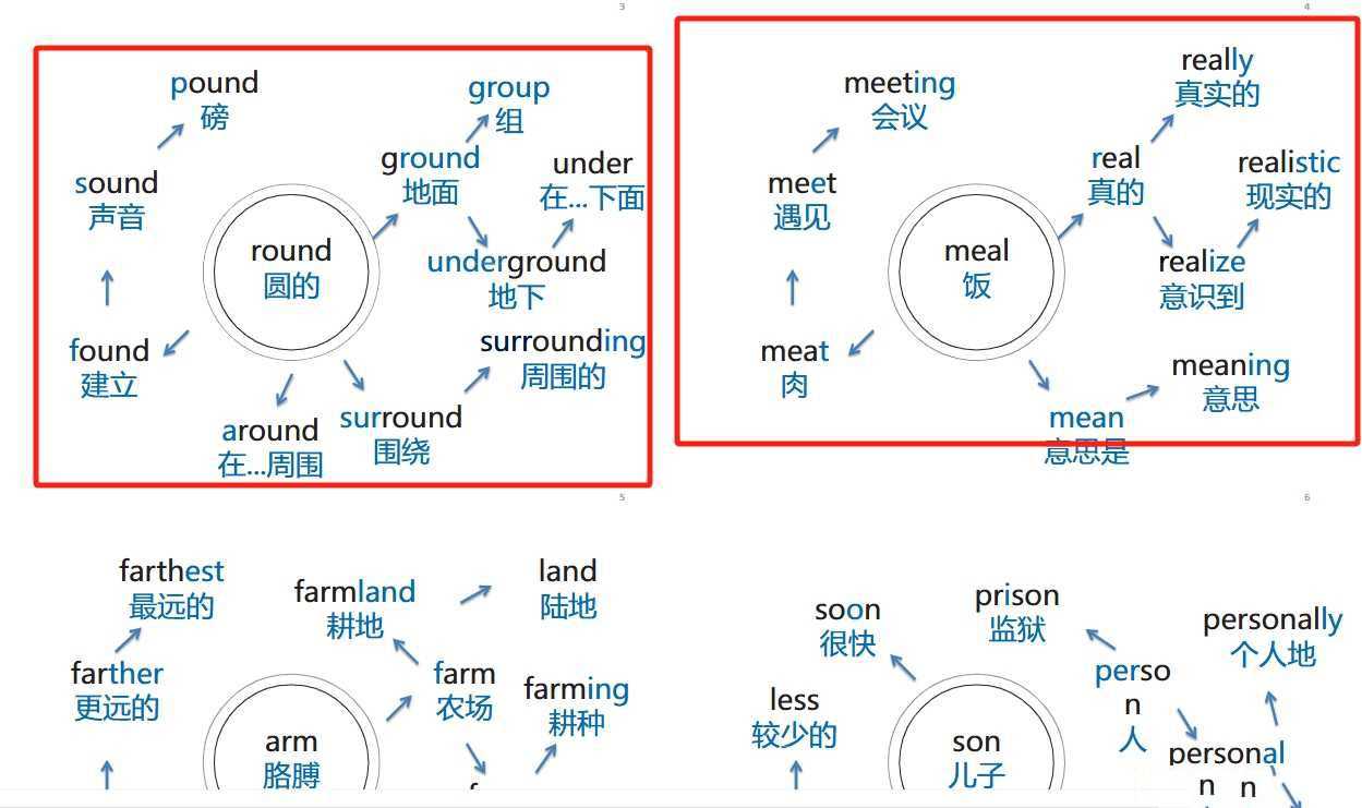 小初高单词速记思维导图 彩色版，高效记单词，快乐学习（3）