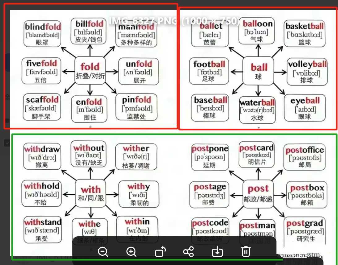 小初高单词速记思维导图 彩色版，高效记单词，快乐学习（）4