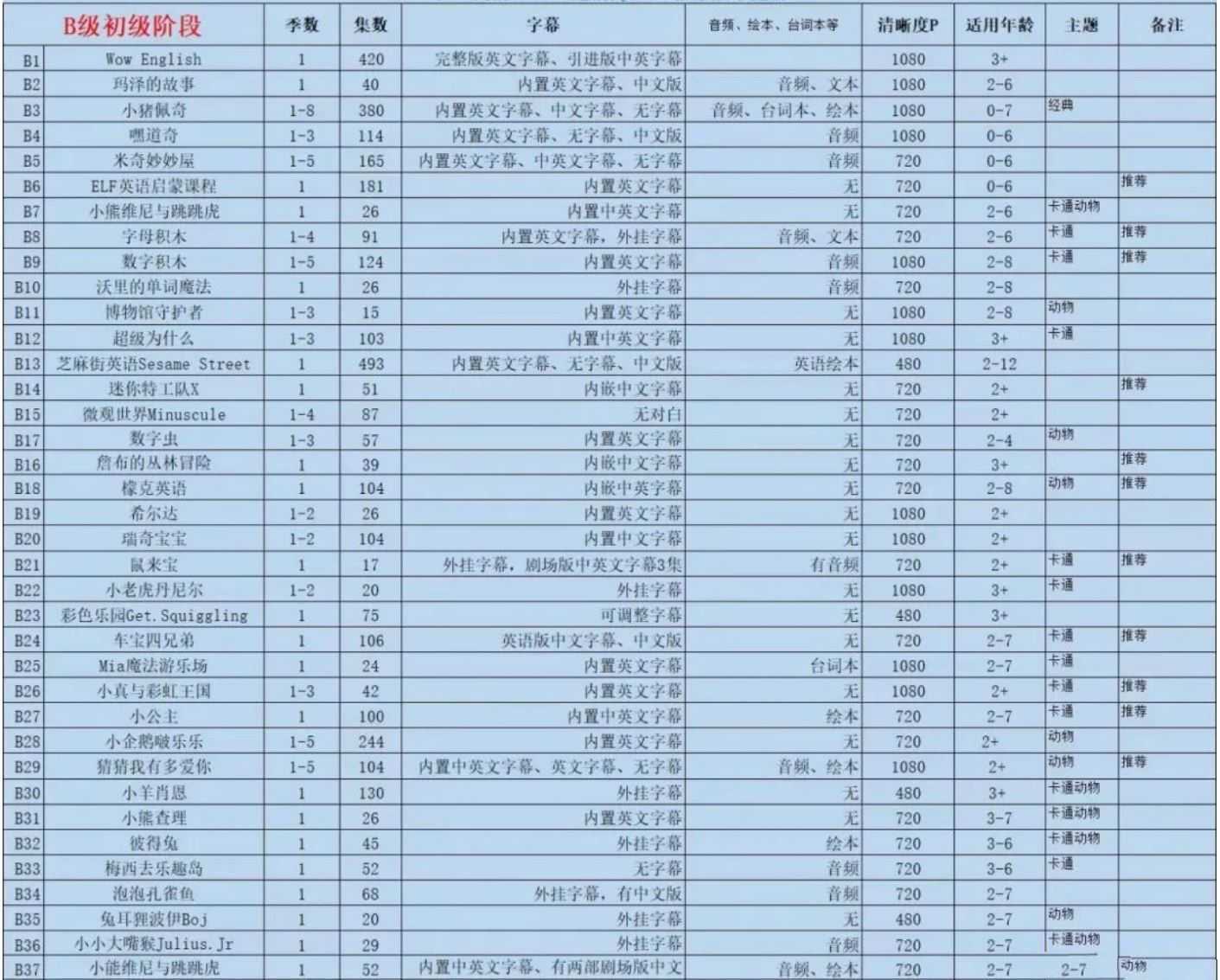 2-B级初级阶段(动画)【4-8岁】
