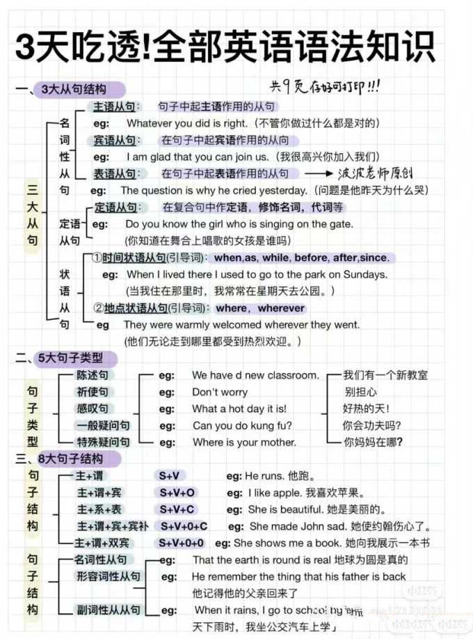 一篇搞懂 英语语法体系.pdf - 知学乐园-知学乐园