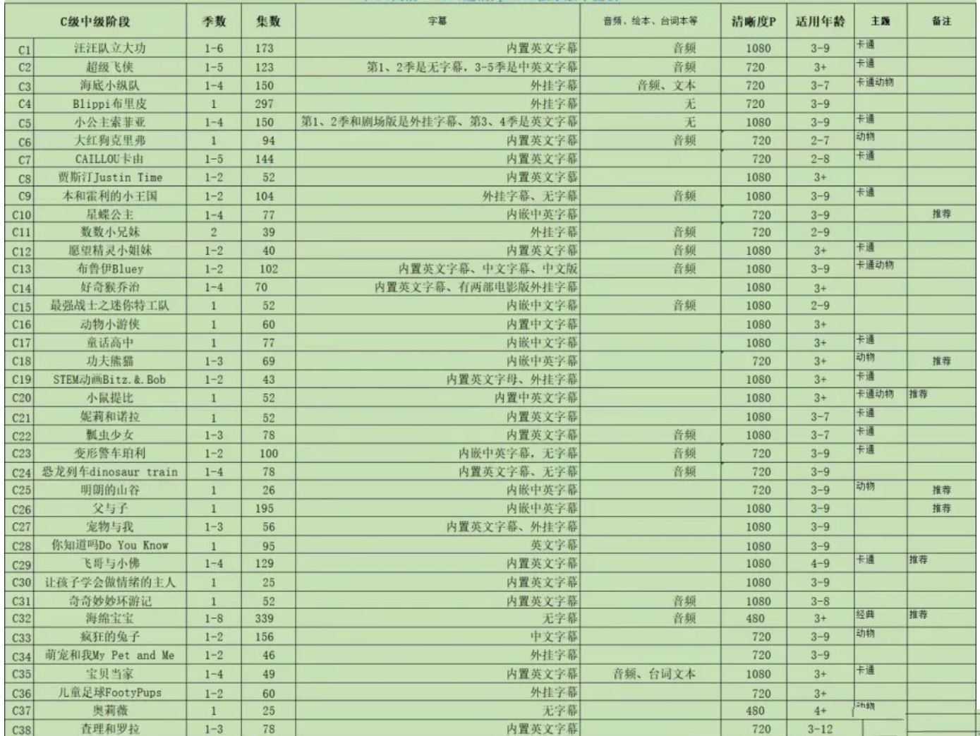 3-C级中级阶段(动画)[6-10岁]