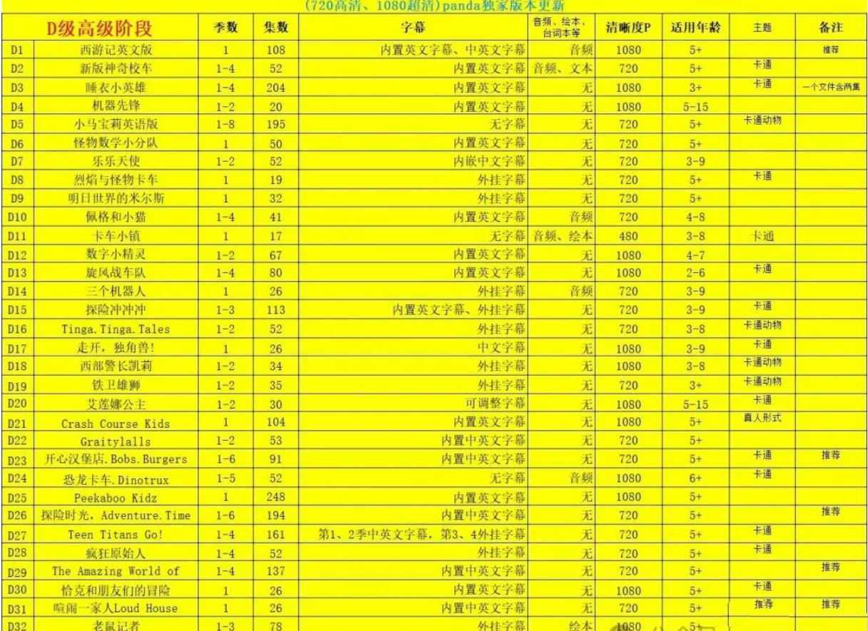 4-D级高级阶段(动画)【8-13岁】