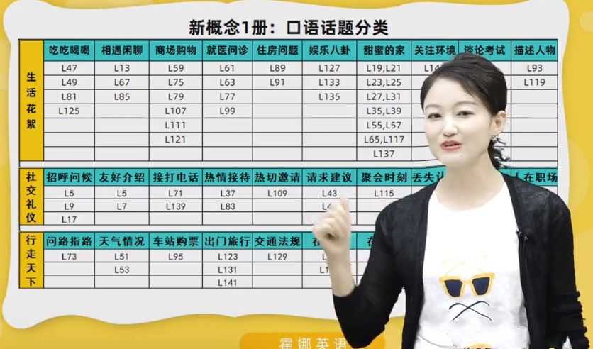 新东方 霍纳新概念英语1[17.2GB] - 知学乐园-知学乐园