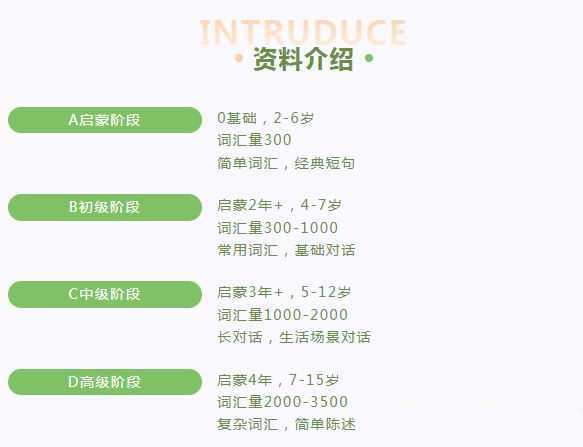1-A级启蒙阶段(动画)【0-5岁】 - 知学乐园-知学乐园
