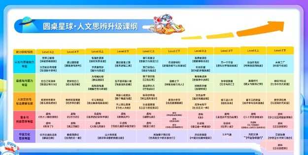 【自录】圆桌星球思辨课L4-L7 【44GB】 - 知学乐园-知学乐园
