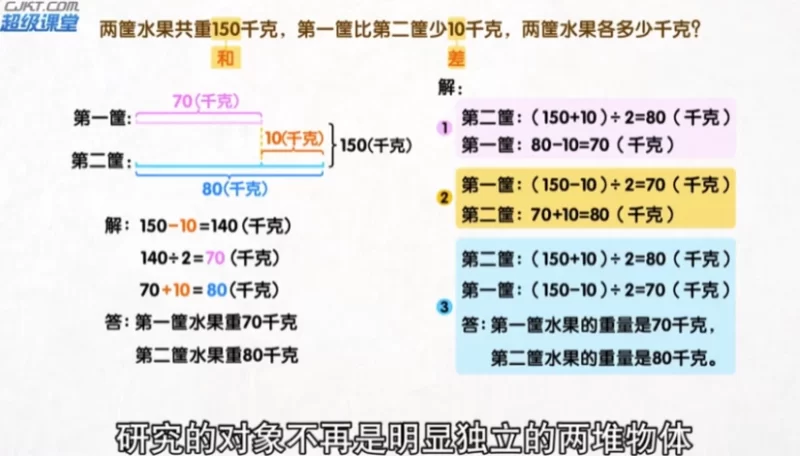 用动画片学奥数-知学乐园