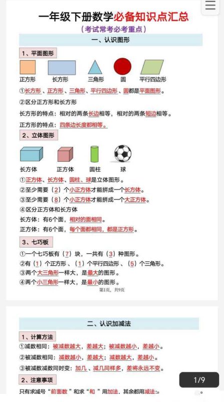 1-6年级数学下册 必背知识点汇总-知学乐园