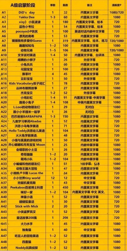最适合学英语的278部英语分级动画（共30000多集）-知学乐园