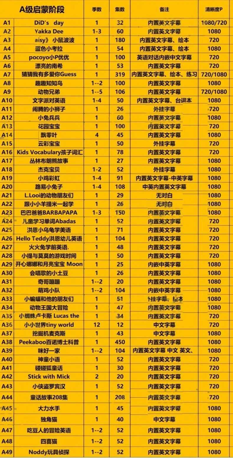 最适合学英语的278部英语分级动画（共30000多集） - 知学乐园-知学乐园