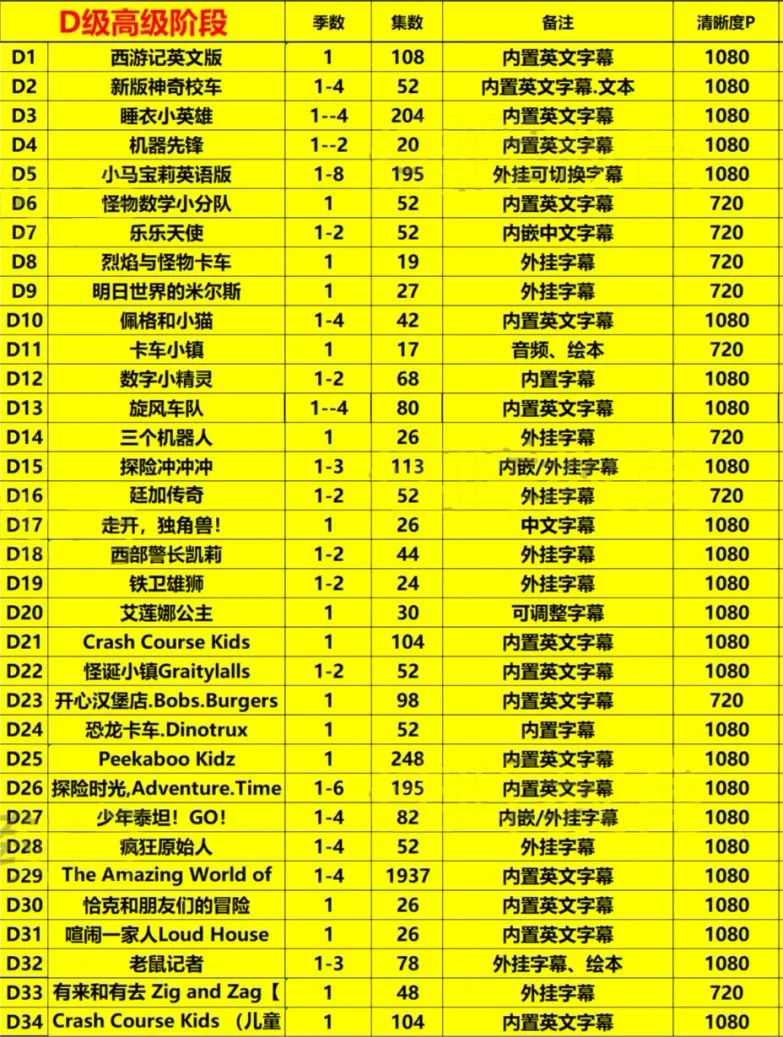 最适合学英语的278部英语分级动画（共30000多集）(4