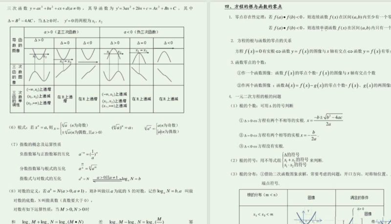 高中数学三年核心考点(完整版)-知学乐园