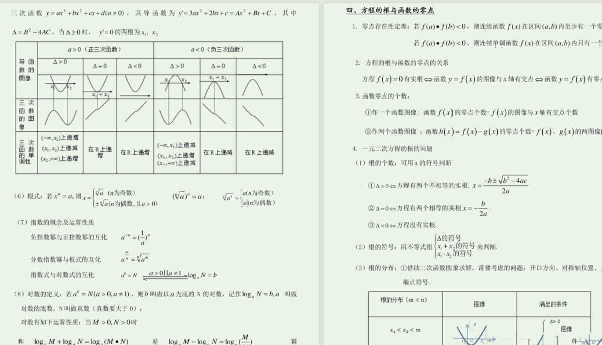 高中数学三年核心考点(完整版) - 知学乐园-知学乐园