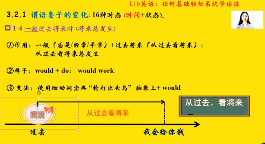 英语语法 任何基础轻松系统学语法 - 知学乐园-知学乐园