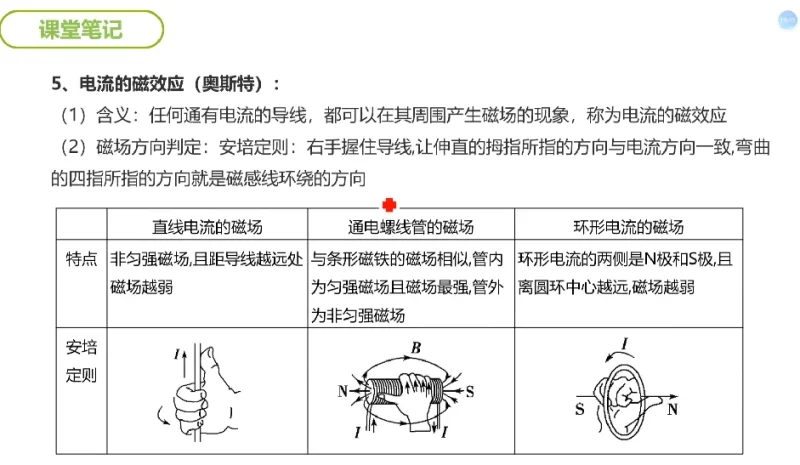 谭哥模型物理全套(高中)-知学乐园